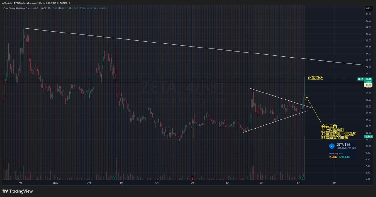图形不会给人带来胜率，但会给人