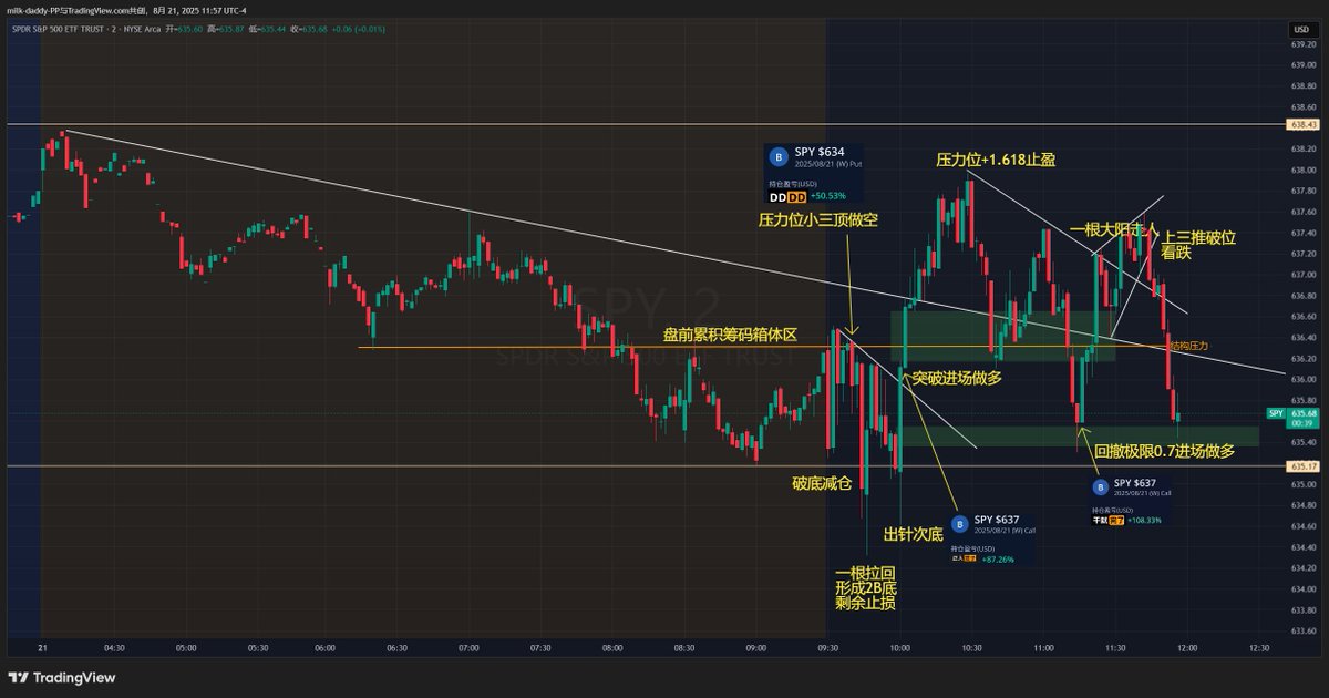 道友，如果习惯扛单，那你肯定知