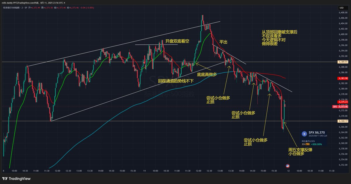 今天做得很不好，错过了第一个拉
