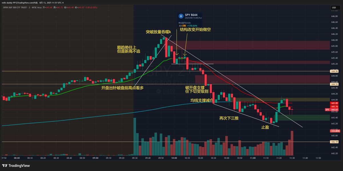 时间+价格+k线形态组合=执行