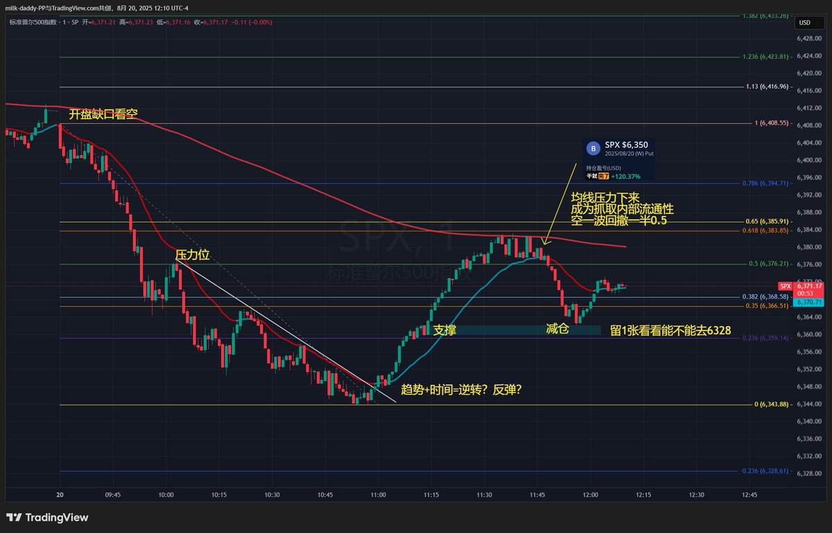 道友 如果上涨很多，但是回调很