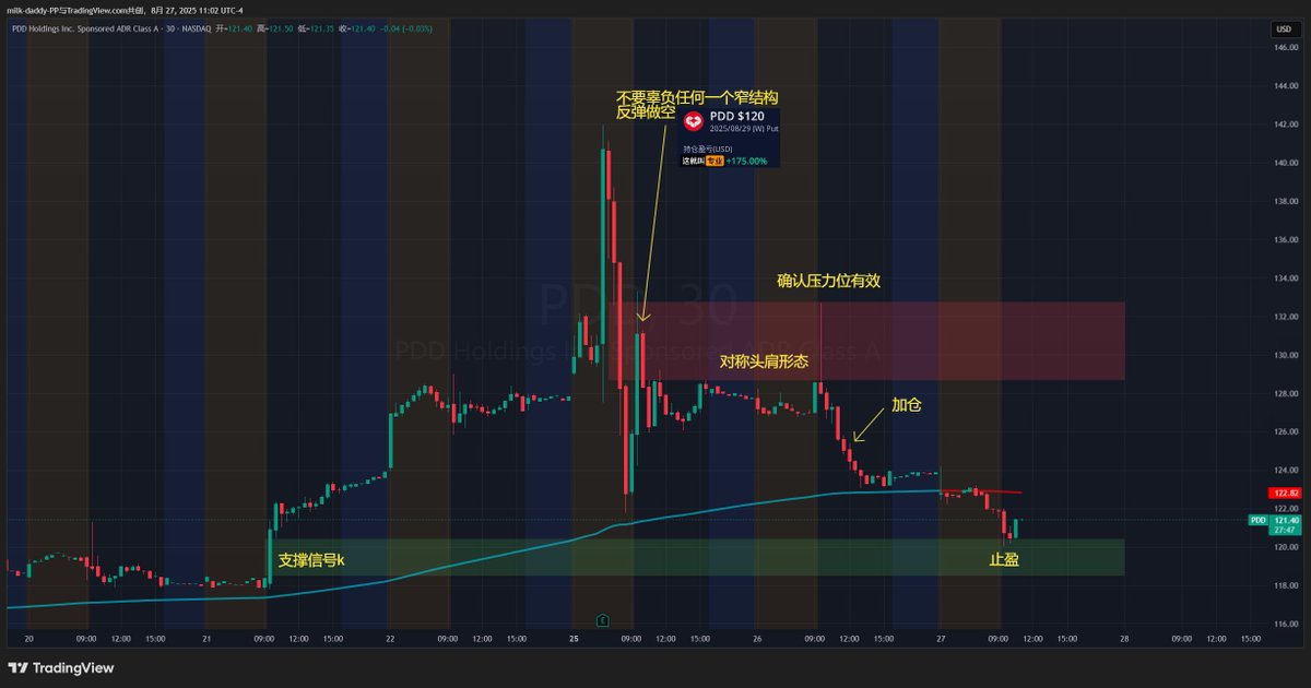 $PDD 不辜负任何一个结构提