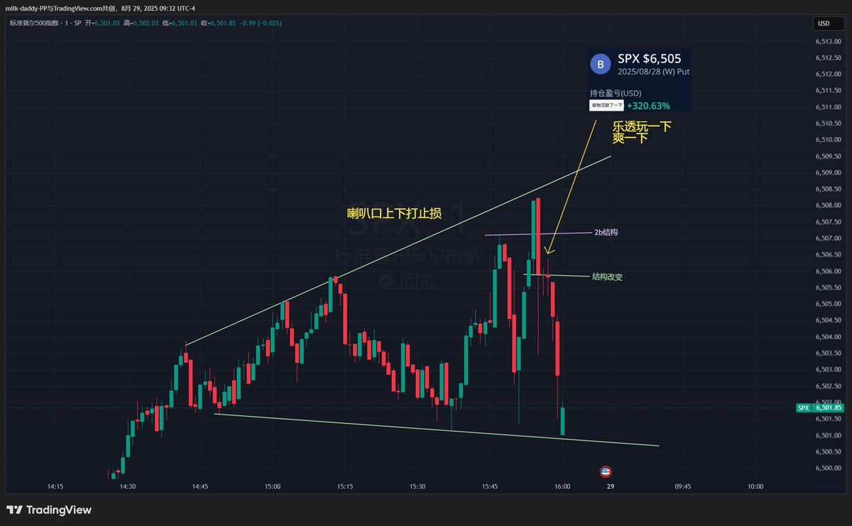 8/28 $spx 盘尾走出喇
