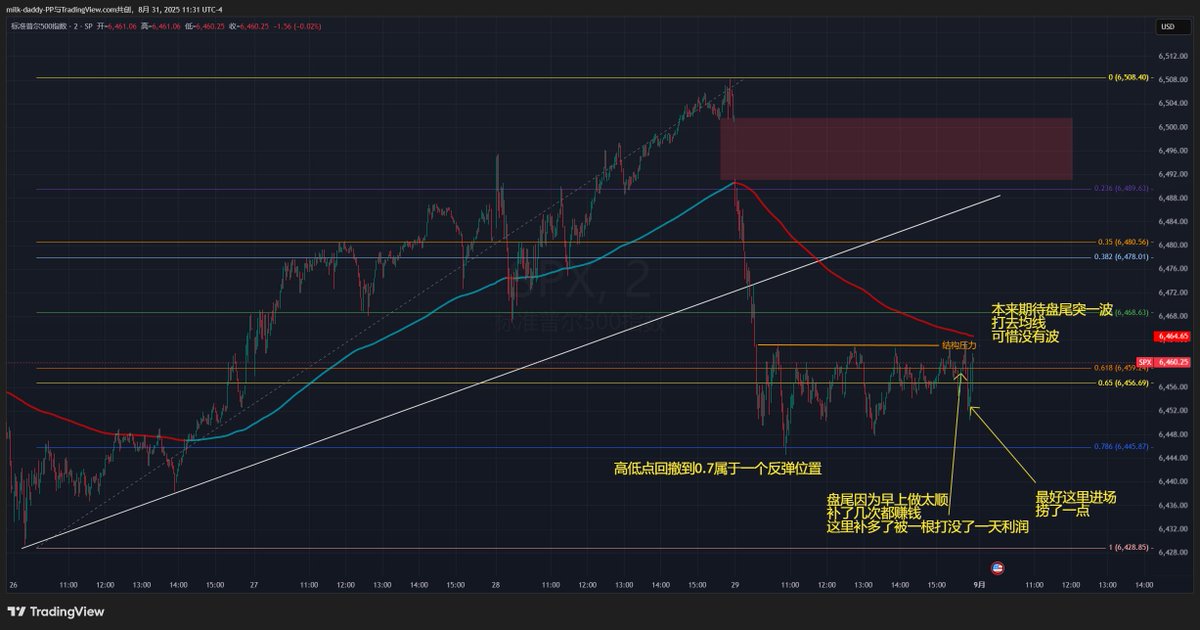 周五早上开盘做空赚了很多，然后